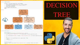 Decision Tree Algorithm in Machine Learning Python - Predicting Churn Example