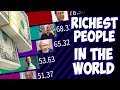 Top 10 Richest People In The World