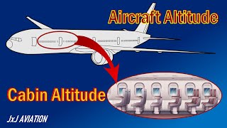 Difference between Aircraft Altitude and Cabin Altitude | Working of Aircraft Pressurization system