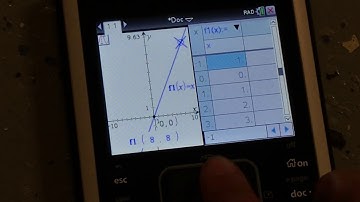 Graphing on the Ti-nspire cx Calculator