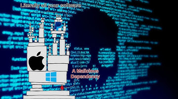 Apple, Microsoft and Others Software Gets Hacked Through Dependency Hijacking