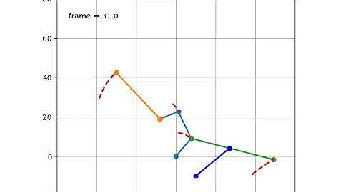 custom fourbar linkage kinematics