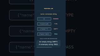 Missing, Null, or Empty: Three Different Inputs