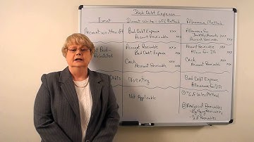 Fowler   Bad Debt Expense Video # 1