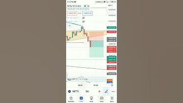 Triangle pattern in live market .#trading #nifty50 #intraday