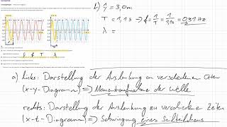 Leifiphysik Aufgabenlösung Seilwelle