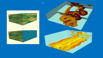 Geostats and groundwater modelling: part 2