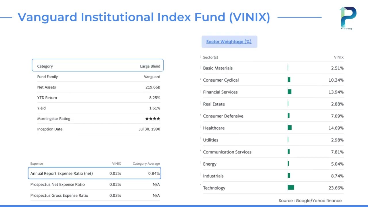 Fund Overview #12 - VINIX -  Vanguard Institutional Index Fund