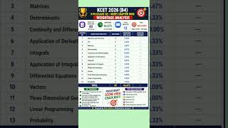 KCET 2026 Mathematics Paper Analysis | I PUC + II PUC Weightage | KCET 2027 Strategy