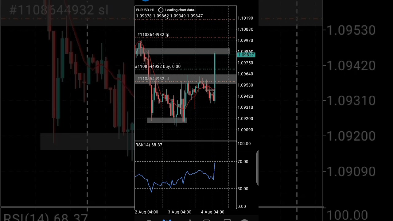 #eurusd