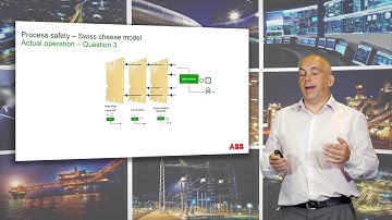 HSE_ABB Safety Lifecycle Management – The Swiss Cheese Model