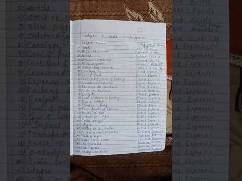 ledgers and their under group l hope this video is useful for you