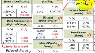 Bond Amortization (Bond Issue Costs Amortization Using Effective Interest Rate & Method)