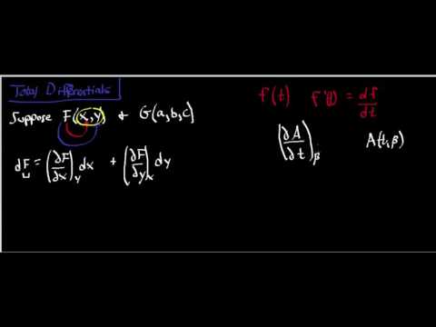 Partial Derivatives: Total
