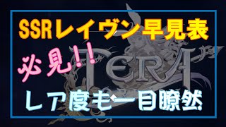 【TERA ORIGIN】必見!!　SSRレイヴン早見表（レア度も分かる）