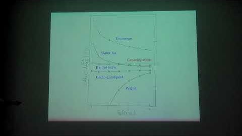 Electronic Structure & Total Energy for Clusters & Solids | Prof G. P. Das | EESTER-2018