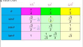 Day 11 HW (13  to 16) Solving Trig Equations