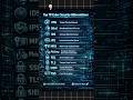 🔐 Top 10 Cyber Security Abbreviations Every Beginner Must Know