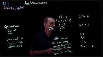 CS 134 OS—22:  Read and Writer barriers