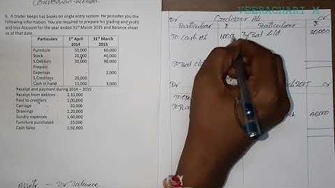 ACCOUNTS FROM INCOMPLETE RECORDS SINGLE ENTRY SYSTEM Prob 6 Conversion Method