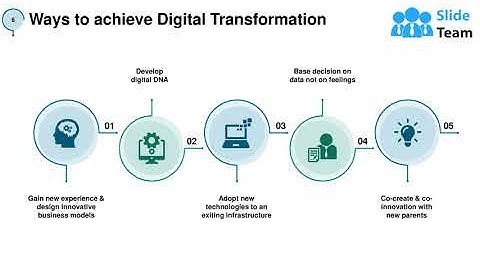 Enterprise Digital Transformation Powerpoint Presentation Slides