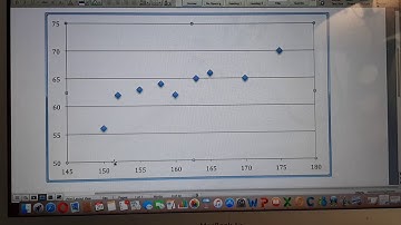 Scatter Diagrams Positive Correlation CSS GSA LEC#1  for 2020 exam preparation