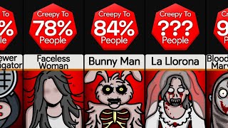 Probability Comparison: Most Creepy Urban Legends