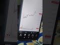 #scalpingtrading #scalpingtradingstrategybanknifty #trading #howtoearnmoneyfromusstockmarket