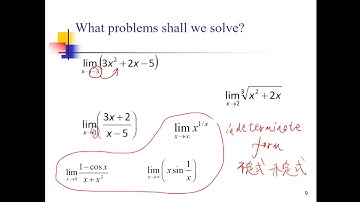 AP微积分 中文讲授 Lecture 1.2 Left Limit and Right Limit 左极限和右极限
