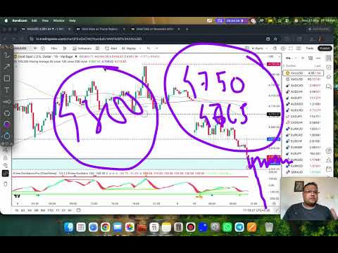 Video preview for GOLD XAUUSD Trading Strategy TODAY 11 MAY | XAUUSD Analysis TODAY 11 MAY | GOLD Forecast TODAY