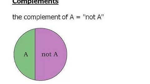 02.Complementary Events and Simple Rules