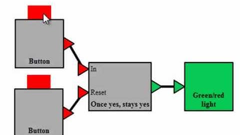 EasyNotify - Introduction to Compute Blocks II