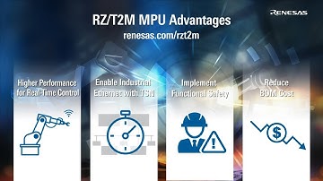 RZ/T2M MPU Enables Next-Generation Real-Time Motor Control