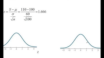 Ch 7.2 Hypothesis testing Large sample mean