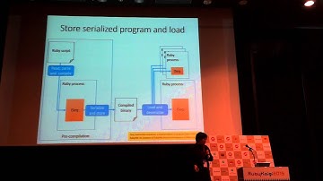 Compiling Ruby scripts - RubyKaigi 2015
