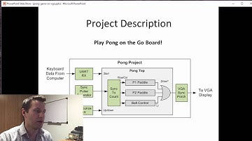 Nandland Go Board Project 10 - Pong!  (On your VGA Monitor)