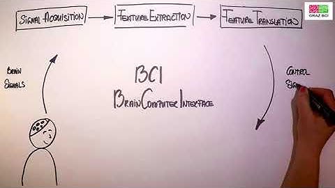 Composing only by thought: Novel application of the P300 brain-computer interface
