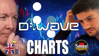 QBTS D-Wave Quantum Chart Technical Analysis - Martyn Lucas Investor @MartynLucasInvestorEXTRA