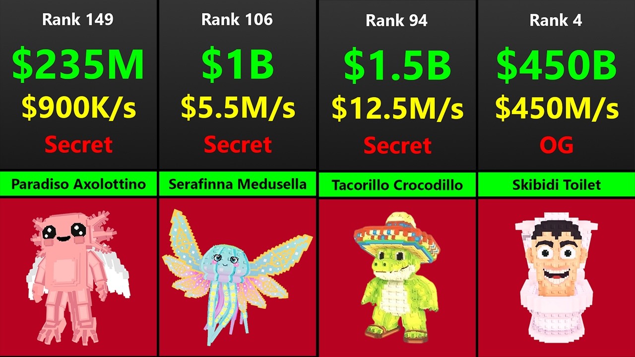 Ranking All SECRET and OG Brainrots UPDATED - YouTube