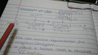 RSA Cryptosystem