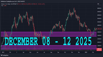 USDJPY Analysis Today | DECEMBER 8 - 12 2025 | USDJPY Weekly Forecast | USDJPY Technical Analysis