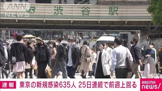 東京の新規感染者635人　25日連続で前週を上回る(2021年4月25日)