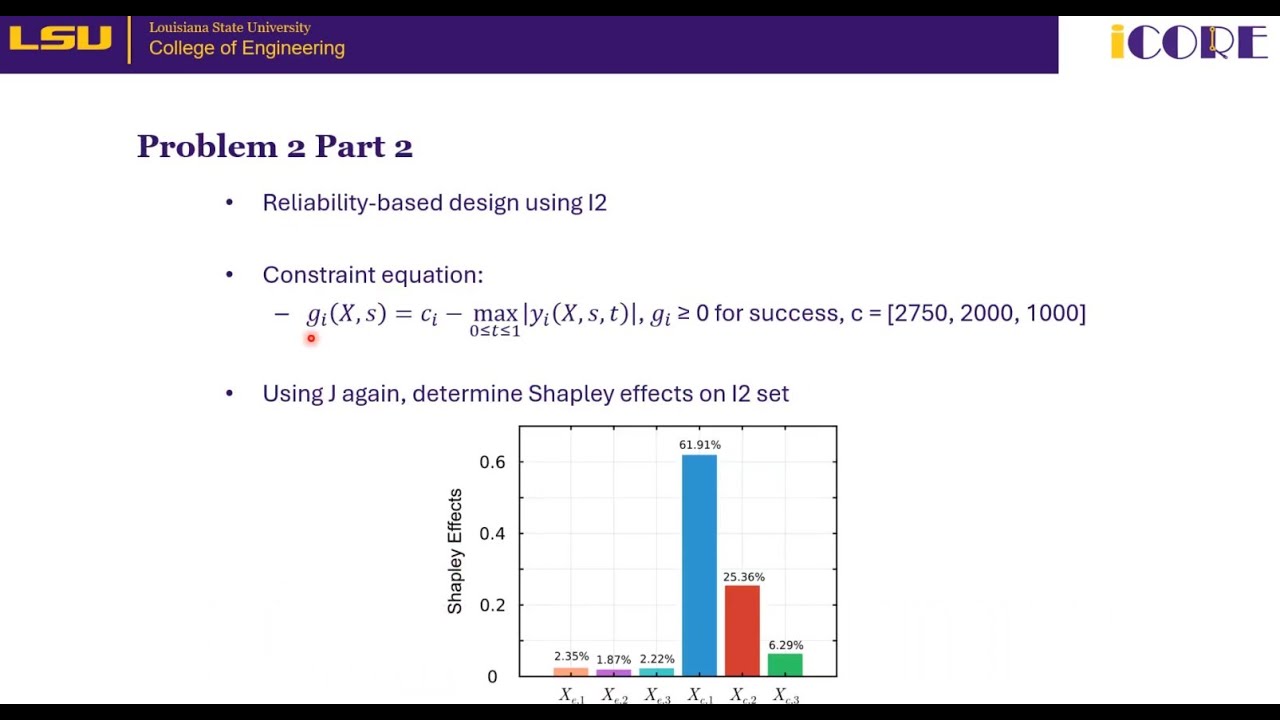 2025 ESREL Conference: Bayesian Uncertainty Modeling and Risk-Aware Optimization for Unknown Systems