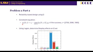 2025 ESREL Conference: Bayesian Uncertainty Modeling and Risk-Aware Optimization for Unknown Systems