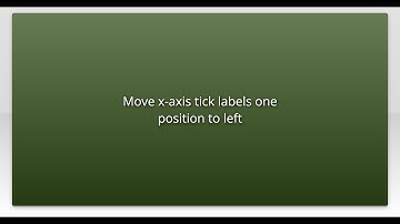 Move x-axis tick labels one position to left
