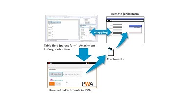 Managing attachments in PWA by using Remedy Developer Studio for Remedy AR System 21.02