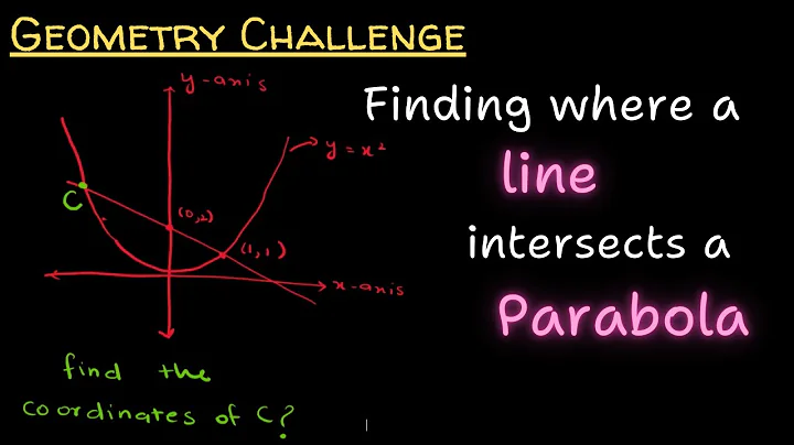 Finding the Intersection of a Line and Parabola (y = x²): Step-by-Step Solution