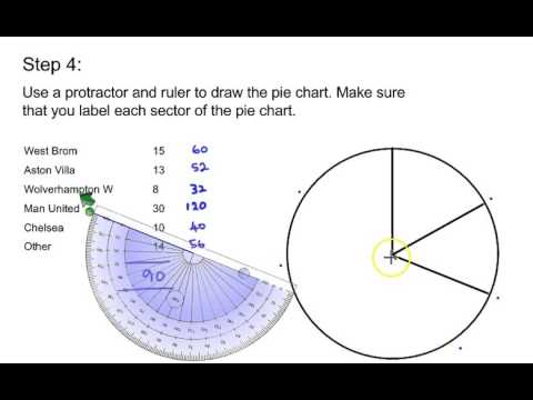 How To Draw A Pie Chart Using A Protractor