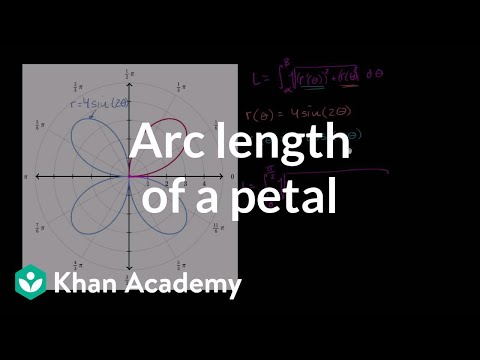 Arc length of