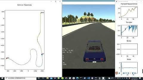 CARLA Research Demo - Longitudinal and Lateral Control Implementation